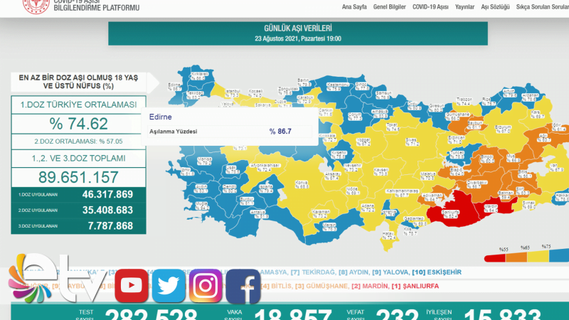 AŞILAMA SIRALAMASINDA 3’ÜNCÜYÜZ