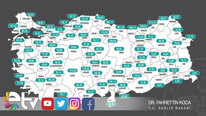 BAKAN KOCA HAFTALIK VAKA SAYILARINI AÇIKLADI
