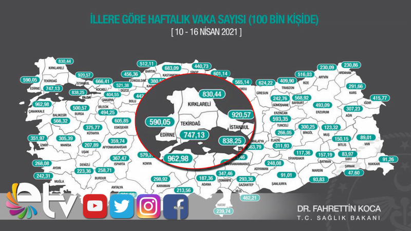 BAKAN KOCA: TEDBİRLER ARTIŞ HIZINI DÜŞÜRMEYE BAŞLADI