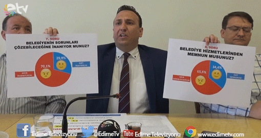BAŞKANIN 3 YILLIK KARNESİ BAŞARISIZ