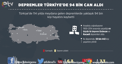DEPREMLER TÜRKİYE'DE 94 BİN CAN ALDI