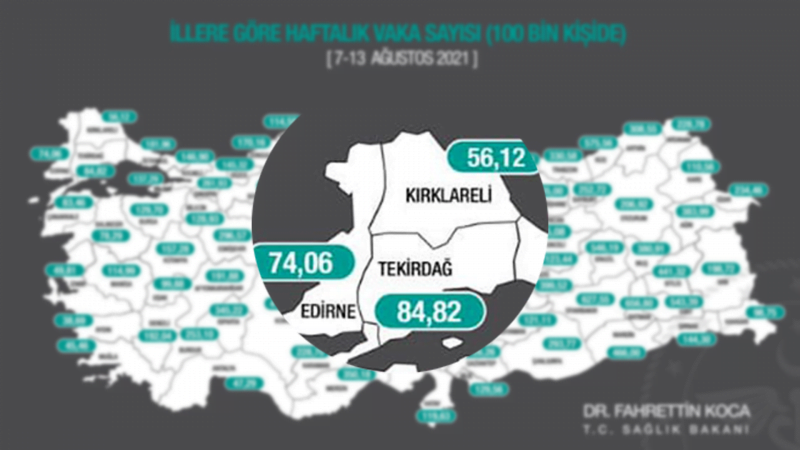EDİRNE’DE VAKA ORANINDA ŞAŞIRTAN DÜŞÜŞ!