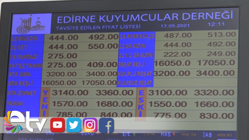 GRAM ALTIN YAZ SONUNDA ‘600 LİRA OLACAK’ TAHMİNİ