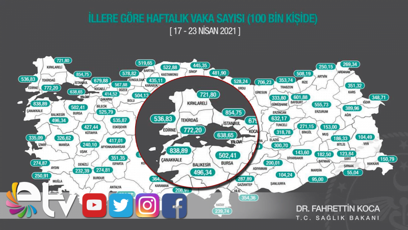 İLLERE GÖRE VAKA SAYILARI AÇIKLANDI