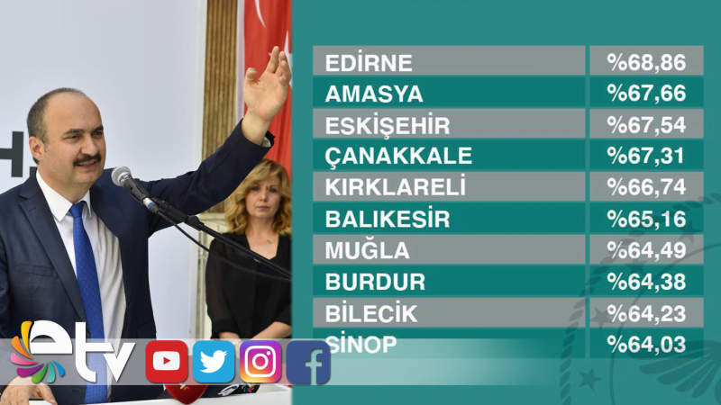 VALİ CANALP: EDİRNE’Yİ TÜRKİYE BİRİNCİSİ YAPAN EDİRNELİLERDİR