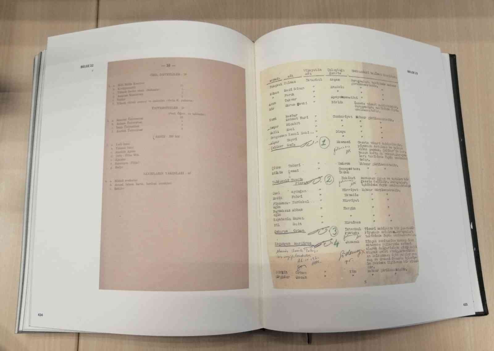 Dr. Rasim Koç, özel belge ve fotoğraflarla Yassıada da yaşananları kitaplaştırdı Dr. Rasim Koç, yassıada yaşananları konu alan bir kitap çıkarttı. Titizlikle çalışılan 463 sayfalık Günah Adası Yassıada isimli kitapta, 49 tane ...