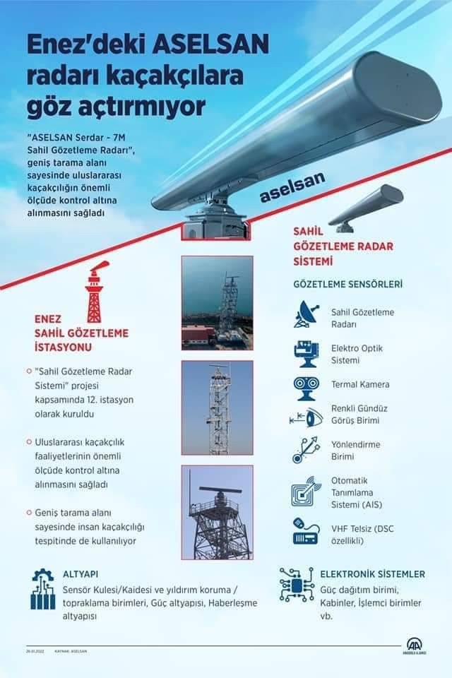 Enez’de Serdar 7M radarı kaçakçılara göz açtırmıyor Edirne’nin Enez ilçesinde yasa dışı yollarla avlanan ve yurt dışına götürülmek istenen kum midyesi, Serdar 7M sahil gözetleme radarıyla tespit ...