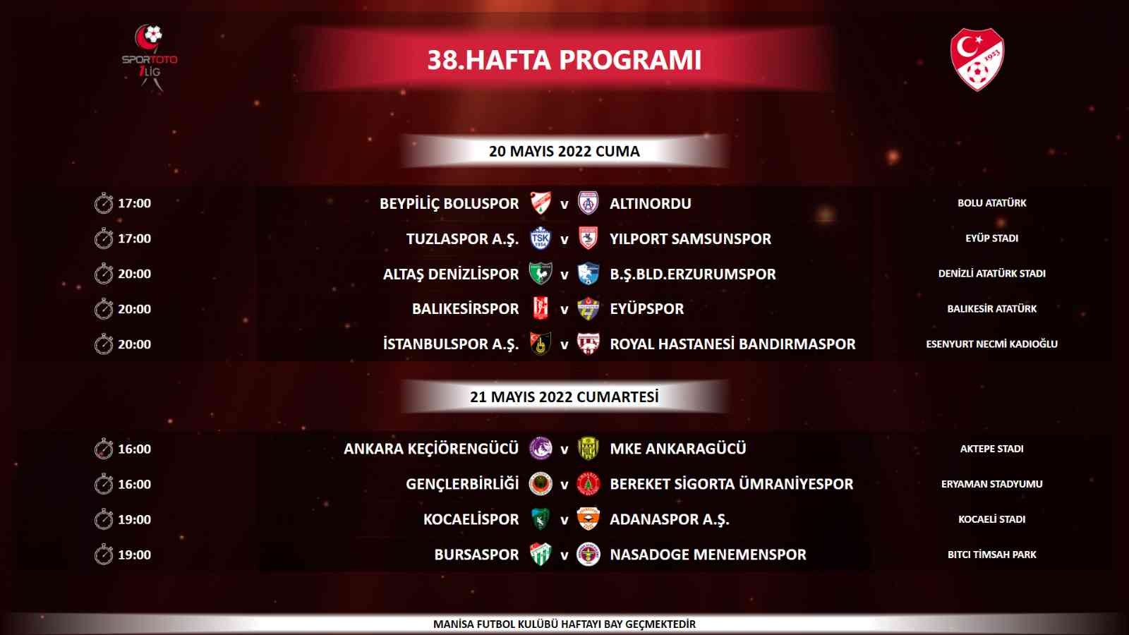 Spor Toto 1. Lig’in son hafta programı açıklandı Spor Toto 1. Lig’in 2021-2022 sezonu 38. hafta programı açıklandı. Spor Toto 1. Lig’in 2021-2022 sezonu 38. haftasında oynanacak maçların ...