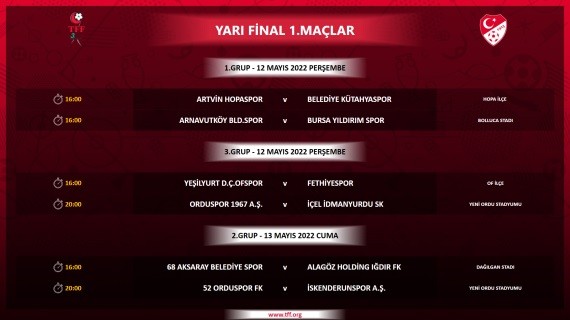 Türkiye Futbol Federasyonu (TFF) tarafından, TFF 2. Lig ve TFF 3. Lig play-off eşleşmeleri ve maç programları açıklandı. Play-off karşılaşmaları ...