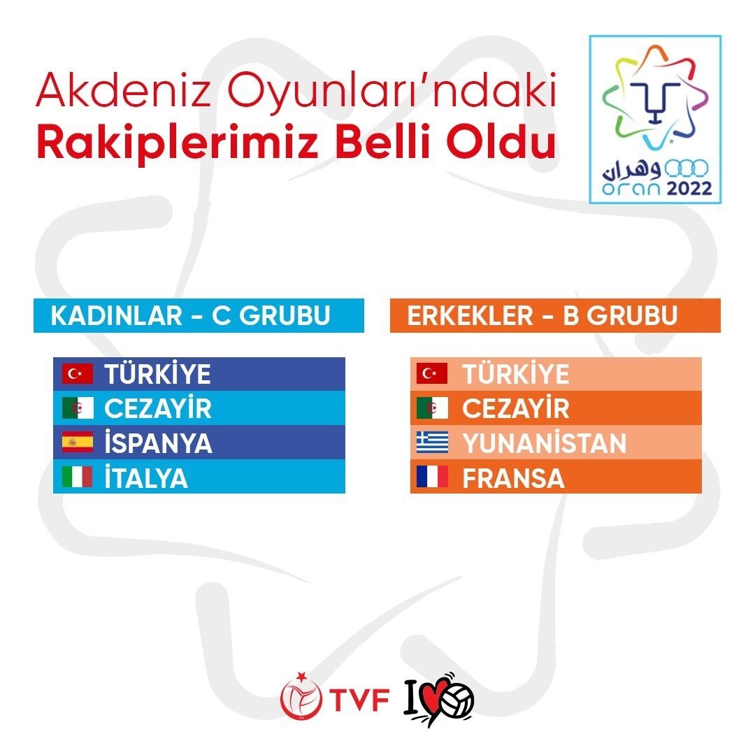 Akdeniz Oyunları’nda rakipler belli oldu 25 Haziran-5 Temmuz 2022 tarihlerinde düzenlenecek 19. Akdeniz Oyunları’nda mücadele edecek Kadın ve Erkek Milli Voleybol Takımı’nın grup ...