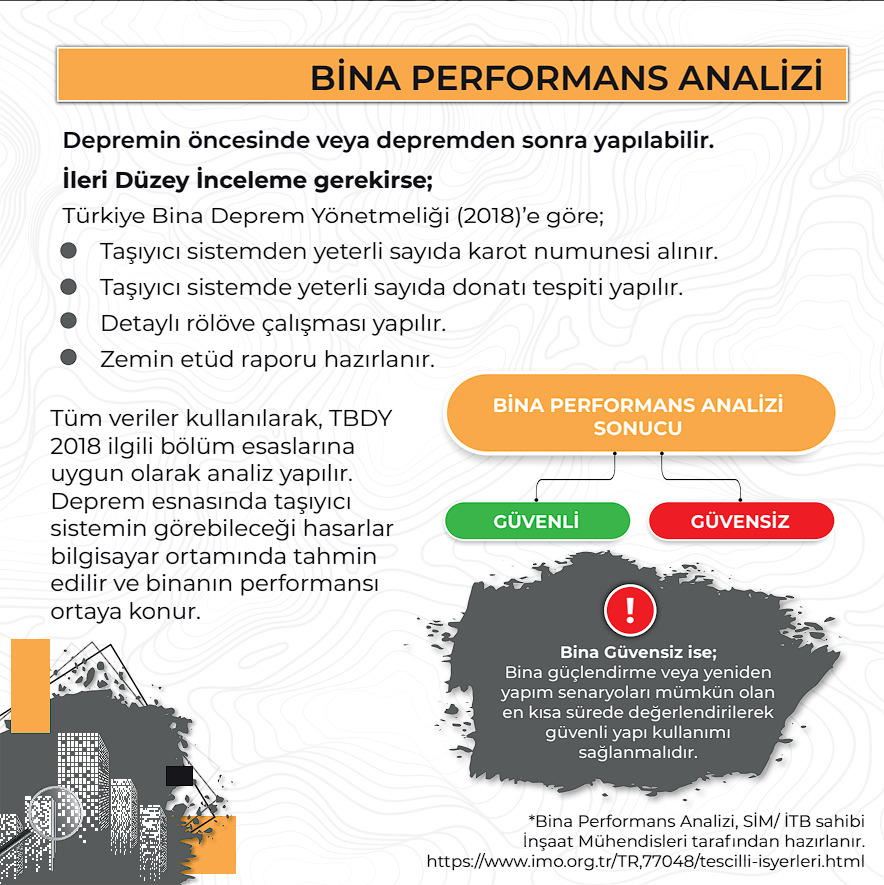 ‘EVİM DEPREME KARŞI GÜVENLİ Mİ?’ DİYE DÜŞÜNENLER NE YAPMALI? Kahramanmaraş’ta meydana gelen depremlerin ardından başka illerde yaşayan vatandaşlar da, evlerinin güvenli olup olmadığını öğrenmek için TMMOB İnşaat Mühendisleri Odalarına başvuruyor. ‘Güvenli ev’ konusunda çok sayıda soru aldıklarını belirten TMMOB İnşaat Mühendisleri Odası Edirne İl Temsilcisi Kadir Aydoğdu, “Öncelikli olarak yaptırılması gereken bina performans analizidir. Bu analizlerin il merkezi ve ilçelerde faaliyet gösteren İş Yeri Tescil Belgesi ve Serbest İnşaat Mühendisliği belgesine sahip bürolara yaptırılması mümkündür.” dedi.