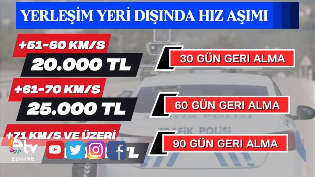 HIZ-İHLALLERİNDE-YENİ-DÖNEM-RADAR-CEZALARI-30-BİN-TL’YE-KADAR-ÇIKABİLECEK